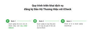 (2022) Hướng dẫn đăng ký bảo hộ nhãn hiệu sản phẩm, hàng hóa độc quyền